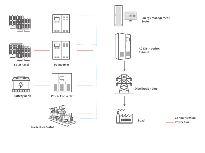 OFF-GRID MICROGRID